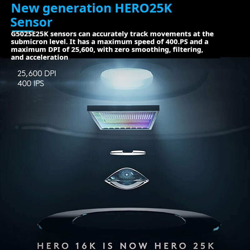 Logitech G502 HERO Dominator W - đánh giá và giá Esports Gaming Mouse Weight Adjustable