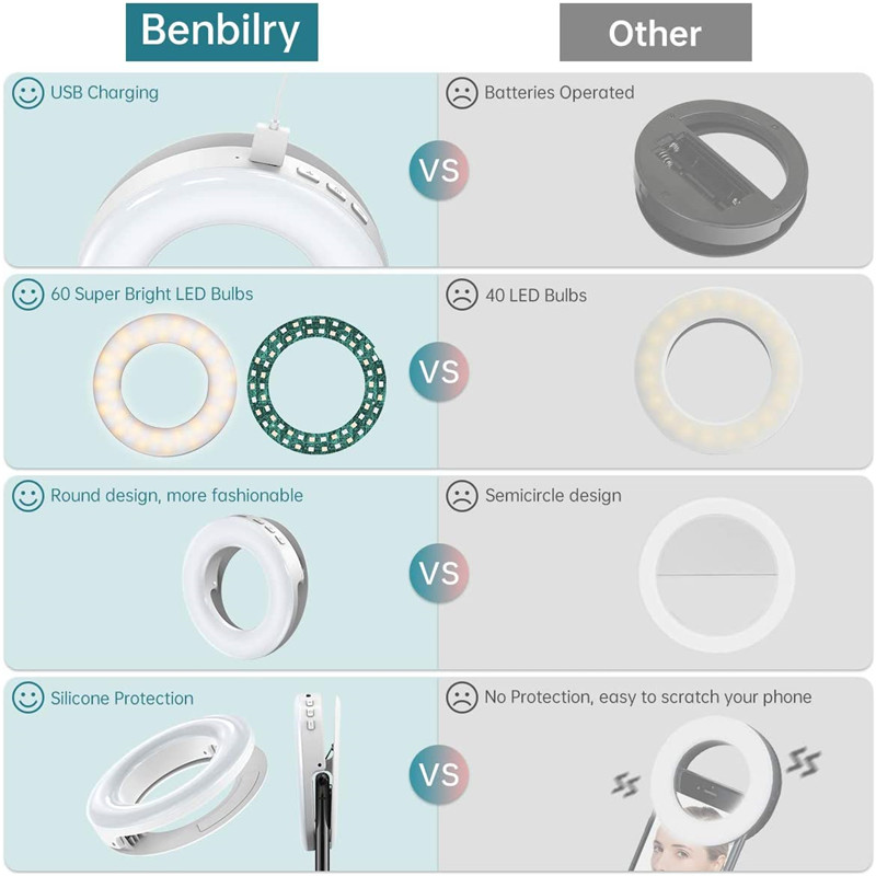 Đèn LED Di Động Kẹp Vòng 40 Đè - đánh giá và giá Webcam Ring Light