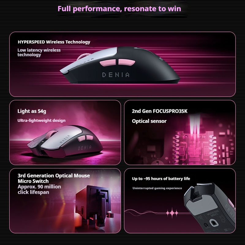 Razer Viper V3 Pro SE x Wuther - đánh giá và giá Esports Gaming Brands