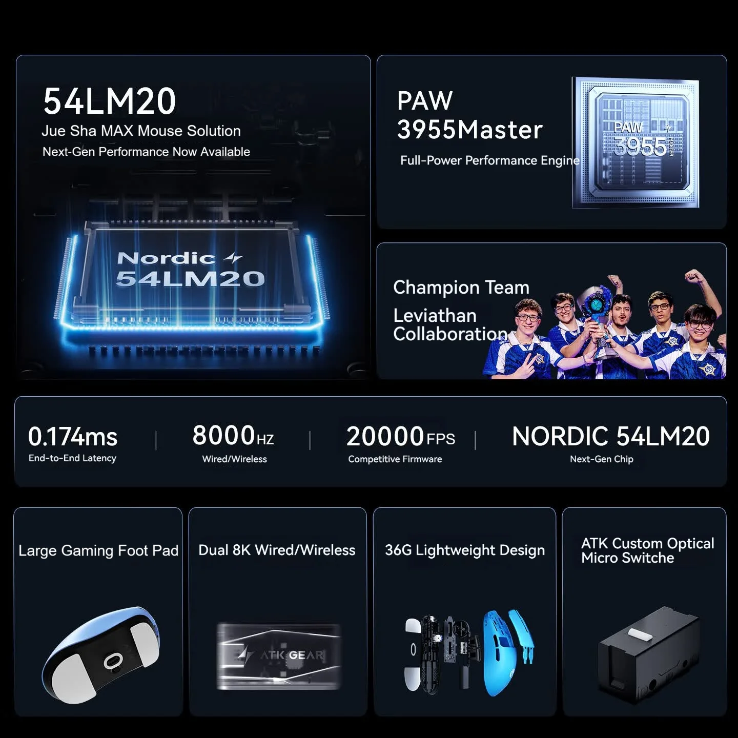 ATK F1 V3 Ultimate 8K Wireless - đánh giá và giá Esports Gaming Brands