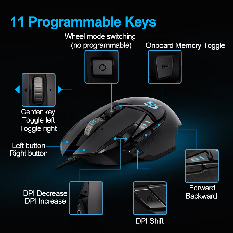 Logitech G502 HERO Gaming Mous - đánh giá và giá Esports Gaming Mouse Weight Adjustable